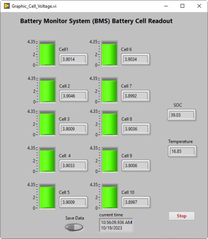 Graphic Cell Voltages