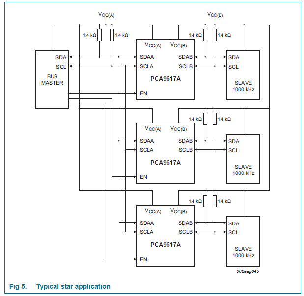 PCA9617A Driver