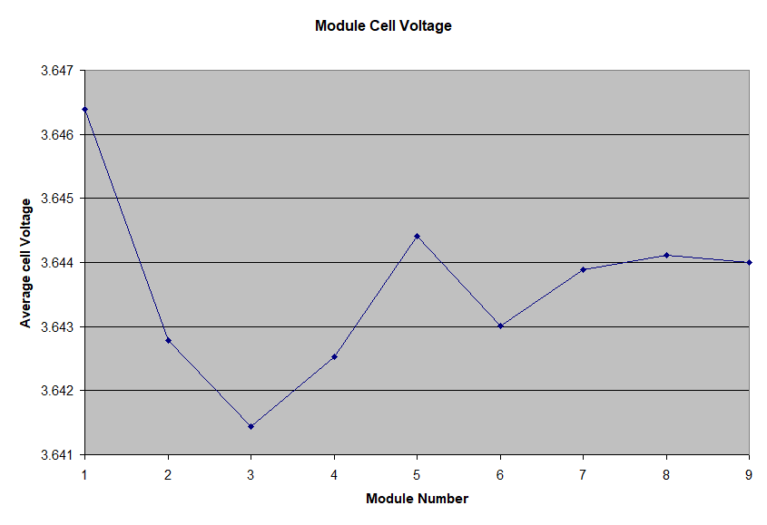 Battery Cell Variation